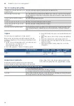 Preview for 30 page of Bosch HGM320I50I Instruction Manual