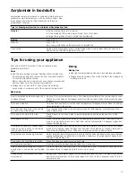 Preview for 13 page of Bosch HGN21F350I Instruction Manual