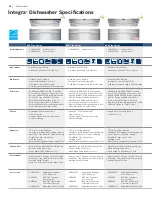 Предварительный просмотр 16 страницы Bosch HGS7282UC - 30" Pro-Style Gas Range Brochure