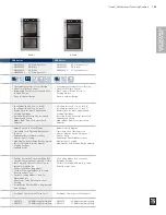 Предварительный просмотр 33 страницы Bosch HGS7282UC - 30" Pro-Style Gas Range Brochure