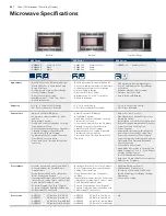 Предварительный просмотр 36 страницы Bosch HGS7282UC - 30" Pro-Style Gas Range Brochure