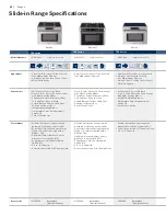 Предварительный просмотр 58 страницы Bosch HGS7282UC - 30" Pro-Style Gas Range Brochure