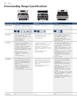 Предварительный просмотр 60 страницы Bosch HGS7282UC - 30" Pro-Style Gas Range Brochure