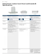 Предварительный просмотр 72 страницы Bosch HGS7282UC - 30" Pro-Style Gas Range Brochure