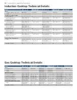 Предварительный просмотр 116 страницы Bosch HGS7282UC - 30" Pro-Style Gas Range Brochure