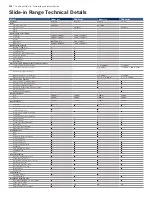 Предварительный просмотр 118 страницы Bosch HGS7282UC - 30" Pro-Style Gas Range Brochure