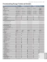 Предварительный просмотр 119 страницы Bosch HGS7282UC - 30" Pro-Style Gas Range Brochure