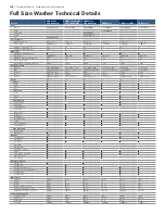 Предварительный просмотр 122 страницы Bosch HGS7282UC - 30" Pro-Style Gas Range Brochure