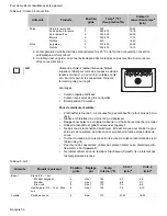 Предварительный просмотр 34 страницы Bosch HGS7282UC - 30" Pro-Style Gas Range (French) Manual D’Utilisation Et D’Entretien