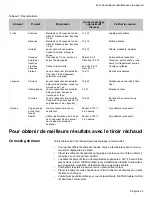 Предварительный просмотр 37 страницы Bosch HGS7282UC - 30" Pro-Style Gas Range (French) Manual D’Utilisation Et D’Entretien