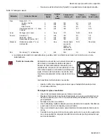 Предварительный просмотр 89 страницы Bosch HGS7282UC - 30" Pro-Style Gas Range (French) Manual D’Utilisation Et D’Entretien