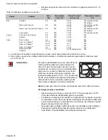 Предварительный просмотр 90 страницы Bosch HGS7282UC - 30" Pro-Style Gas Range (French) Manual D’Utilisation Et D’Entretien