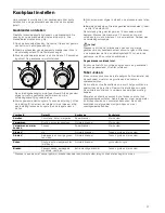 Preview for 37 page of Bosch HGV425124N Instruction Manual