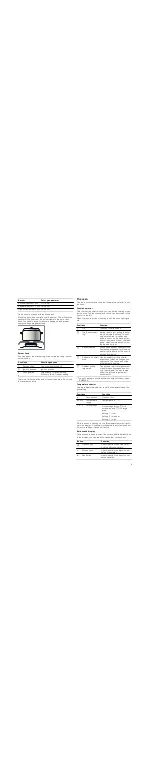 Preview for 9 page of Bosch HGV445153N Instruction Manual