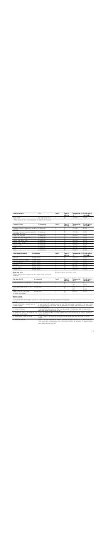 Preview for 19 page of Bosch HGV445153N Instruction Manual