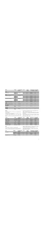 Preview for 21 page of Bosch HGV445153N Instruction Manual