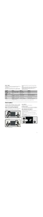 Preview for 35 page of Bosch HGV445153N Instruction Manual