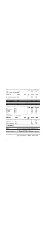 Preview for 42 page of Bosch HGV445153N Instruction Manual