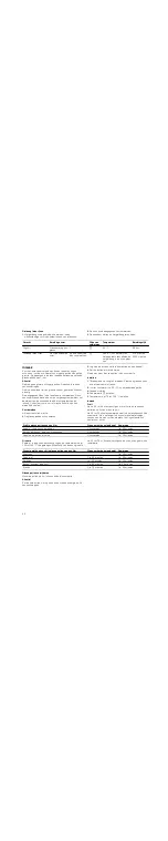 Preview for 46 page of Bosch HGV445153N Instruction Manual