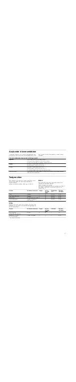 Preview for 47 page of Bosch HGV445153N Instruction Manual