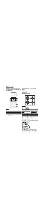 Предварительный просмотр 54 страницы Bosch HGV52D123Q Instruction Manual