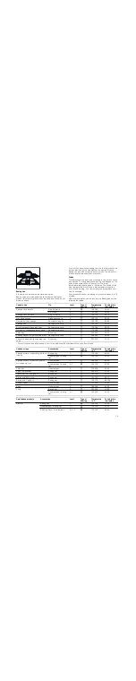 Предварительный просмотр 19 страницы Bosch HGV745220N Instruction Manual