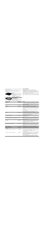 Предварительный просмотр 35 страницы Bosch HGV745220N Instruction Manual