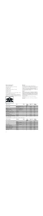 Предварительный просмотр 44 страницы Bosch HGV745220N Instruction Manual