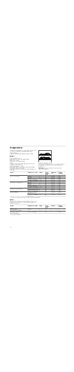 Предварительный просмотр 52 страницы Bosch HGV745220N Instruction Manual