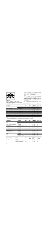 Предварительный просмотр 20 страницы Bosch HGV745225N Instruction Manual