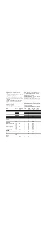 Предварительный просмотр 48 страницы Bosch HGV745225N Instruction Manual