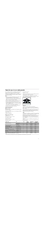 Предварительный просмотр 21 страницы Bosch HGV745257N Instruction Manual