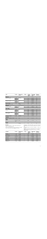 Предварительный просмотр 51 страницы Bosch HGV745257N Instruction Manual