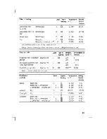 Предварительный просмотр 49 страницы Bosch HGV74W255A Instruction Manual