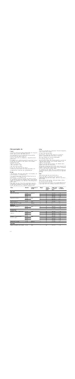 Предварительный просмотр 52 страницы Bosch HGV74W256N Instruction Manual