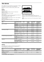 Предварительный просмотр 29 страницы Bosch HGV74W356T Instruction Manual