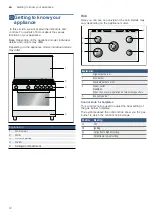 Предварительный просмотр 12 страницы Bosch HGVDF0V50S Instruction Manual