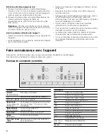 Предварительный просмотр 82 страницы Bosch HII8046C Use And Care Manual