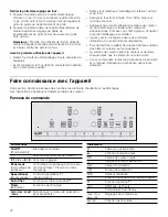 Предварительный просмотр 72 страницы Bosch HII8055C Use And Care Manual