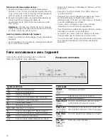 Предварительный просмотр 72 страницы Bosch HIIP055C Use And Care Manual