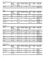 Preview for 74 page of Bosch HIS8655C Use And Care Manual