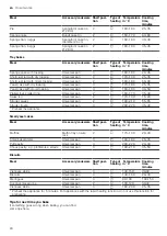 Preview for 24 page of Bosch HKA0 0022 Series User Manual