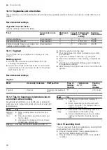 Preview for 30 page of Bosch HKA0 0022 Series User Manual