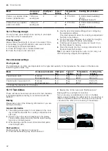 Preview for 32 page of Bosch HKA0 0022 Series User Manual