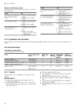 Предварительный просмотр 32 страницы Bosch HKA01 020 Series User Manual