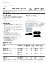 Предварительный просмотр 36 страницы Bosch HKA01 020 Series User Manual