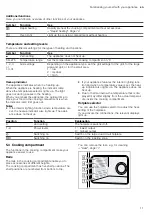 Предварительный просмотр 11 страницы Bosch HKA090220U User Manual