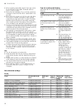 Предварительный просмотр 30 страницы Bosch HKA090220U User Manual