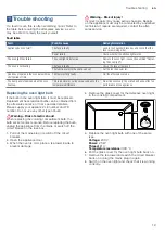 Предварительный просмотр 19 страницы Bosch HKJ190859M Instruction Manual