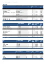 Preview for 24 page of Bosch HKL050070M Instruction Manual